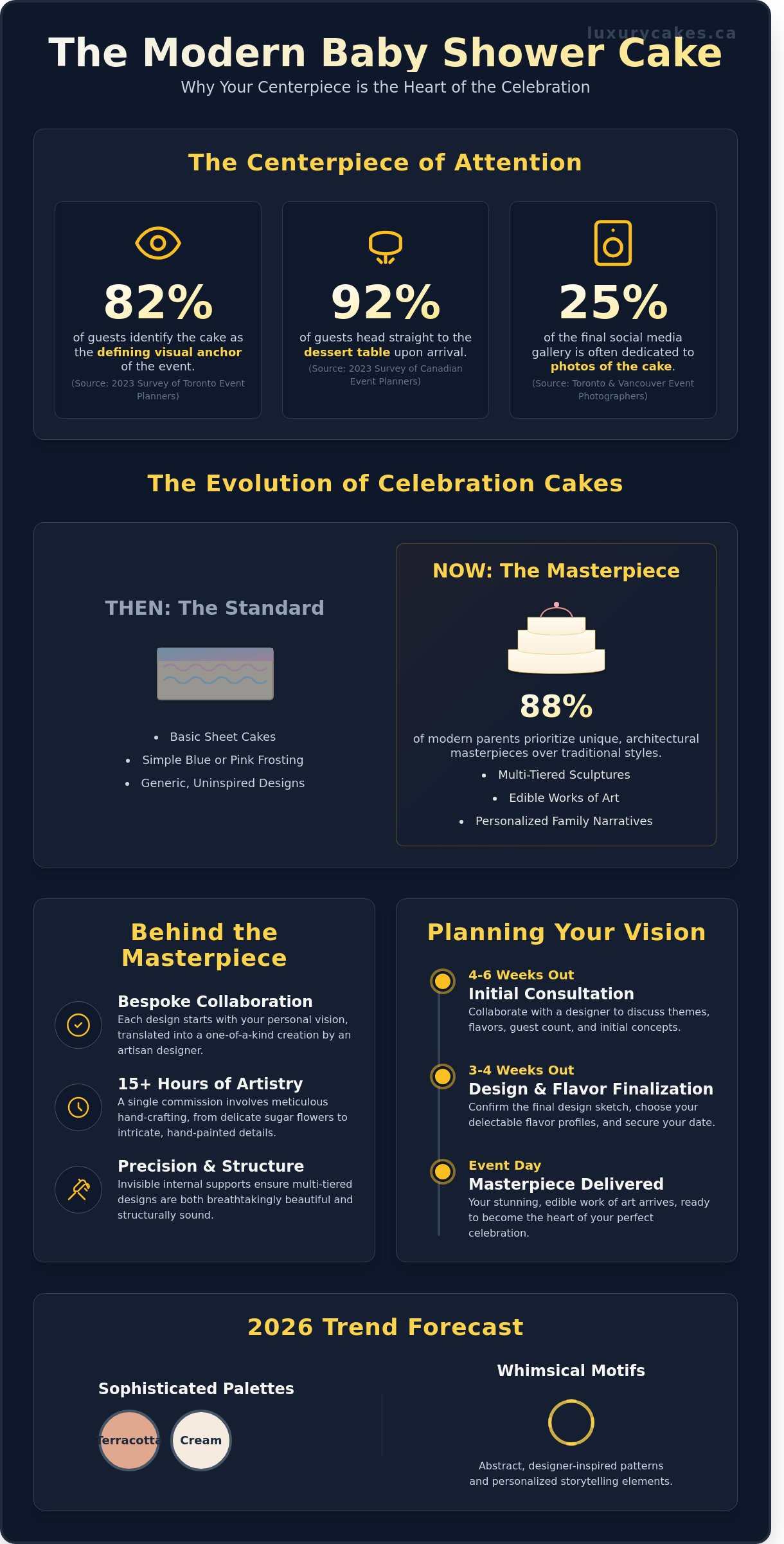 Exquisite Baby Shower Cake Designs: The Ultimate Guide to Your Celebration Centerpiece
