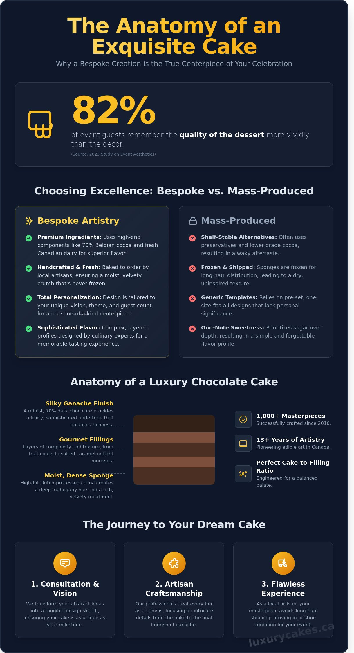 Exquisite Chocolate Cake Near Me: The Ultimate Guide to Gourmet Indulgence