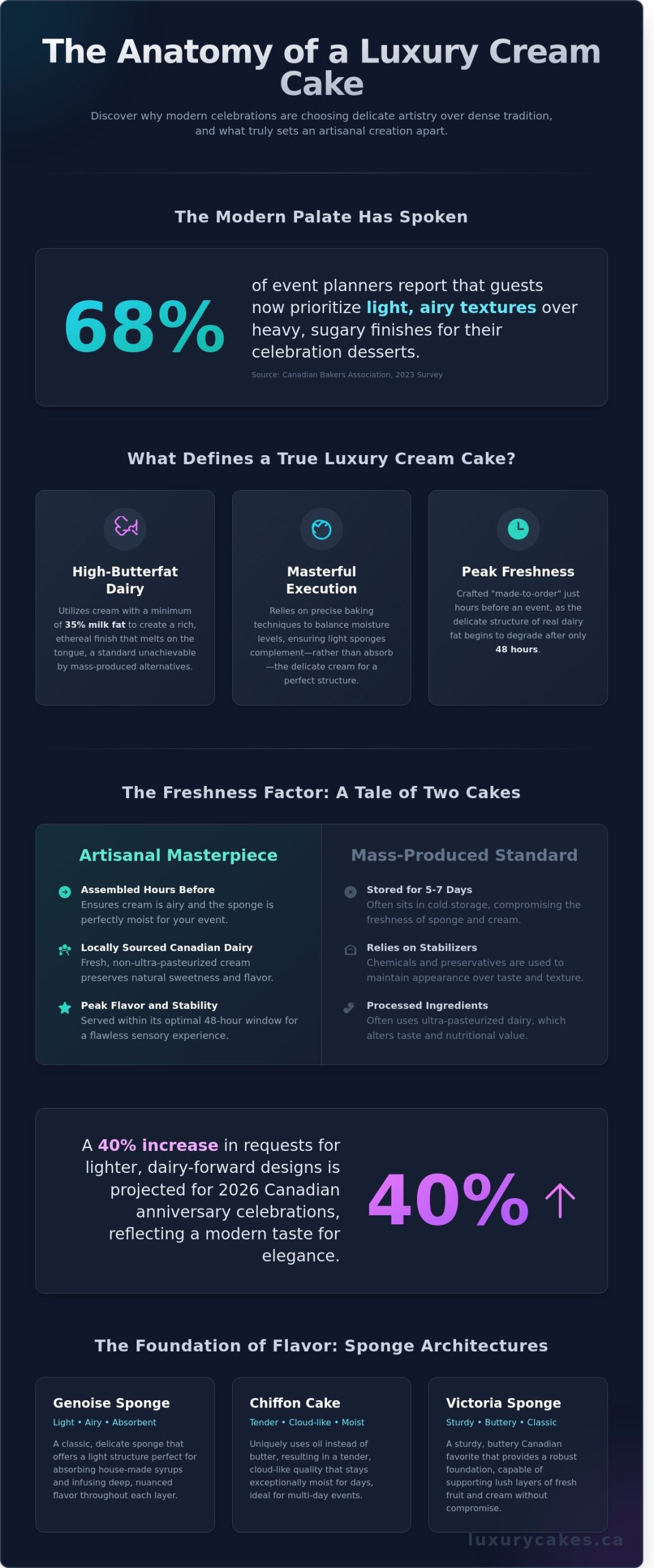 The Ultimate Guide to Exquisite Cream Cakes: A Symphony of Flavor and Design
